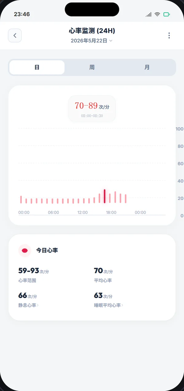 心率、血压、血氧、睡眠：App 界面
